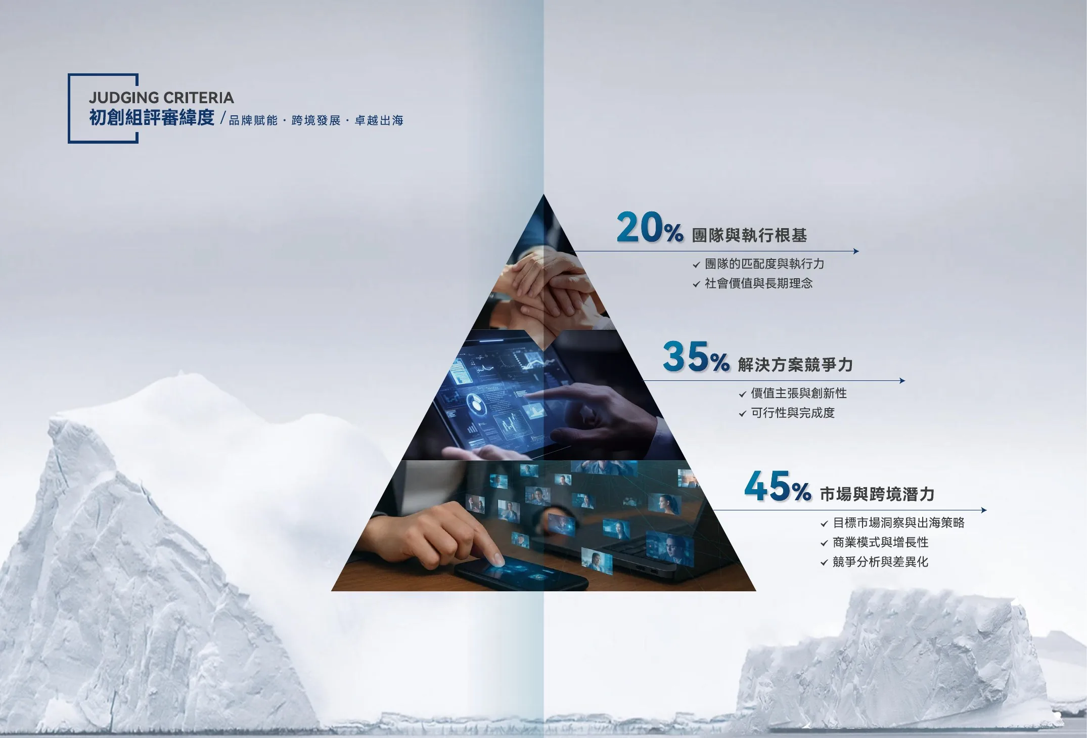 飛越品牌大獎 2026 電子場刊跨頁 18，共 58 個跨頁