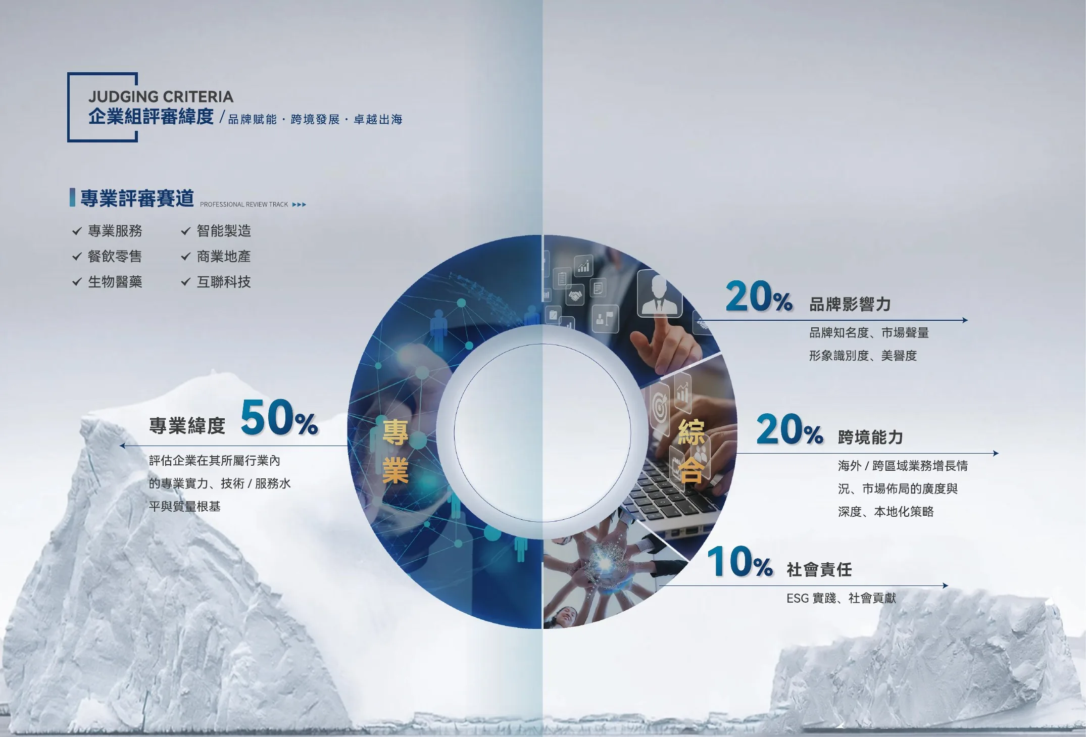 飛越品牌大獎 2026 電子場刊跨頁 19，共 58 個跨頁