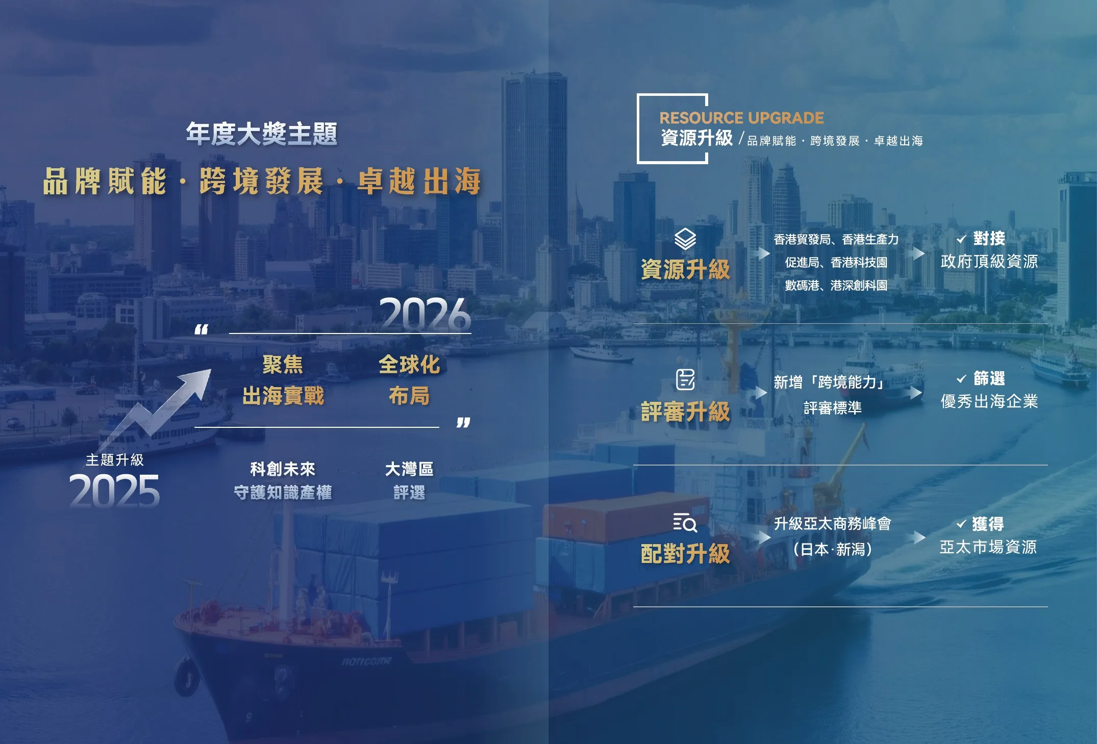 飛越品牌大獎 2026 電子場刊跨頁 20，共 58 個跨頁